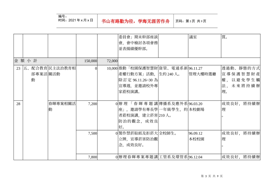 朝阳科技大学96年度学生事务与辅导补助款暨学校配合款执行成效报告_第3页