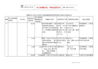 朝阳科技大学96年度学生事务与辅导补助款暨学校配合款执行成效报告