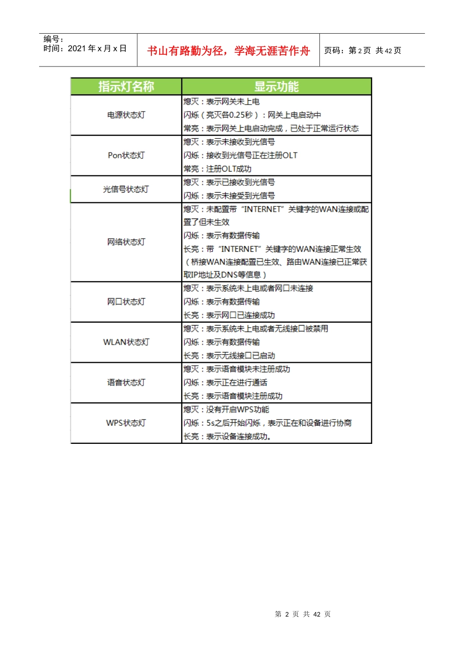 杭研智能家庭网关-产品FAQ手册_第2页