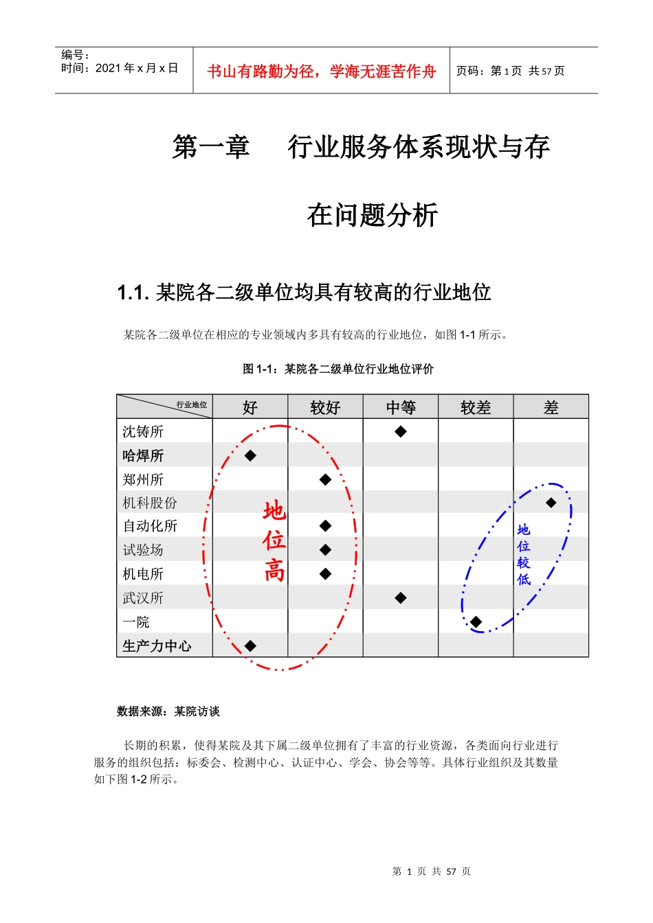 服务行业体系战略定位分析报告_第3页