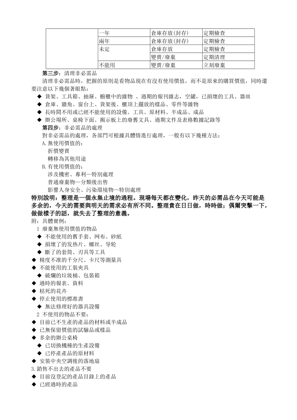 5S推行实施方案_第3页