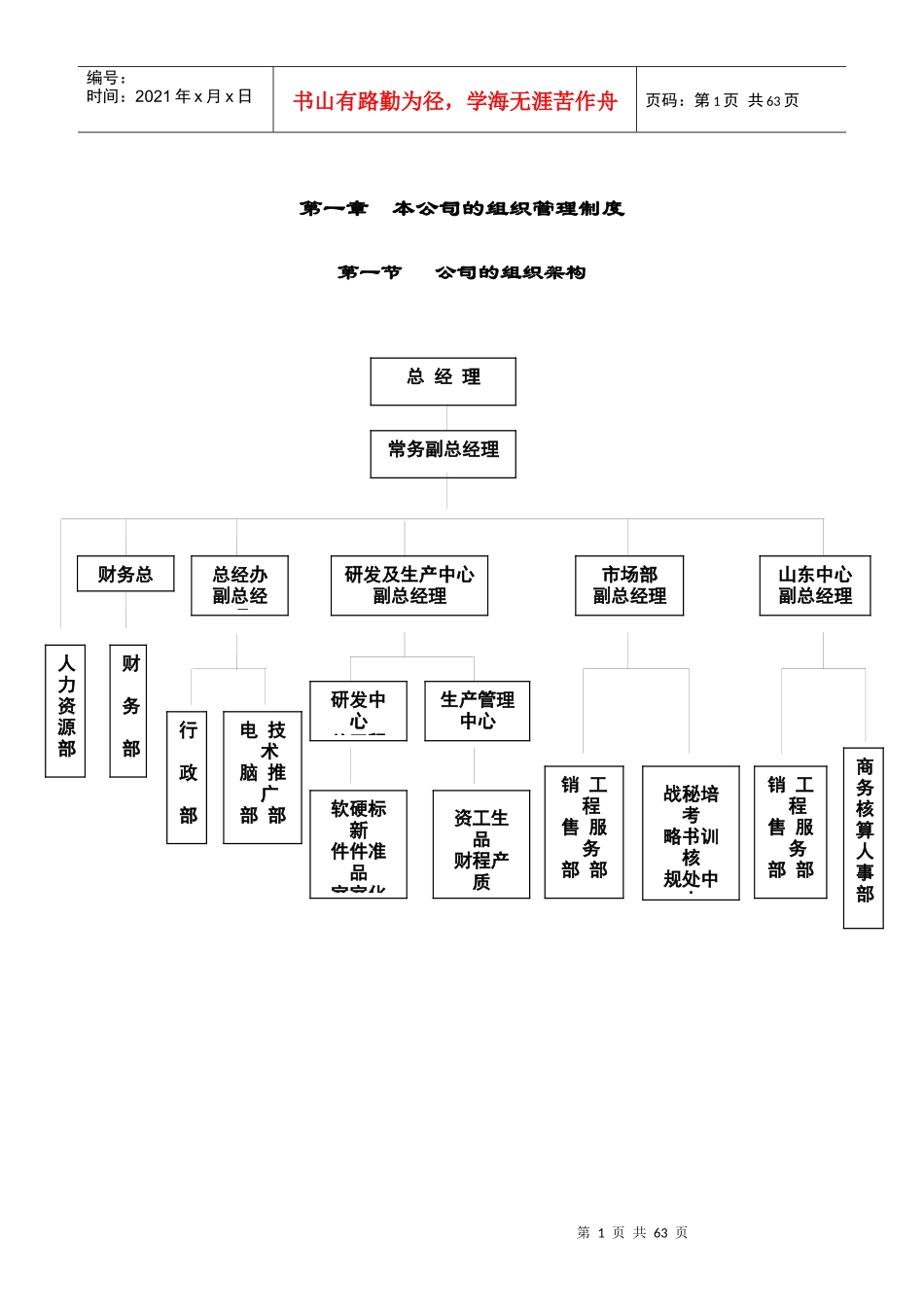 某IT公司部门管理职责与岗位工作说明_第1页