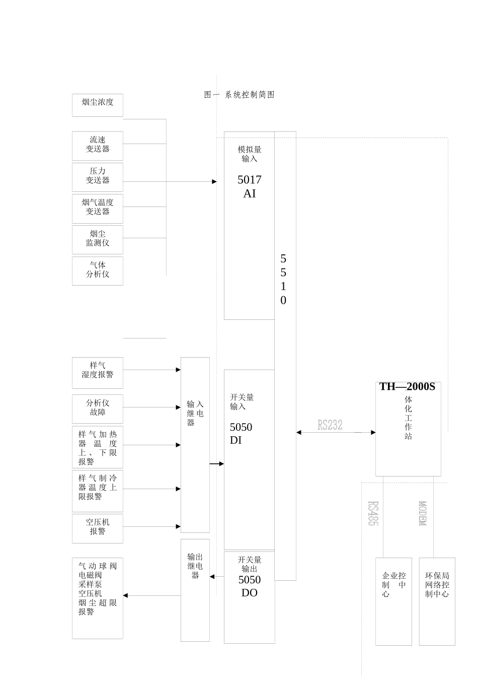 宇虹TH-890_烟气在线监控设备说明书_第3页