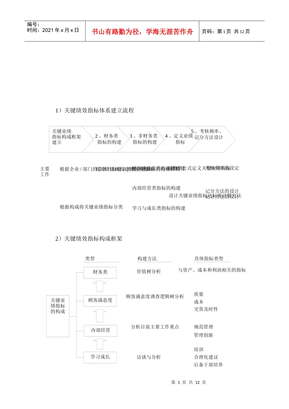 某企业置地指标体系_第1页