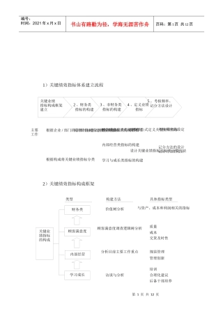 某企业置地指标体系