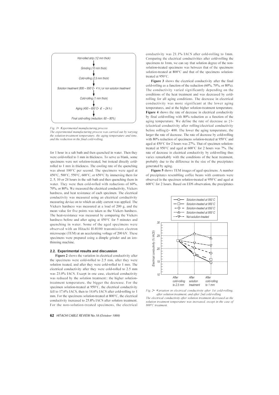 C19400 ESH工艺_第2页