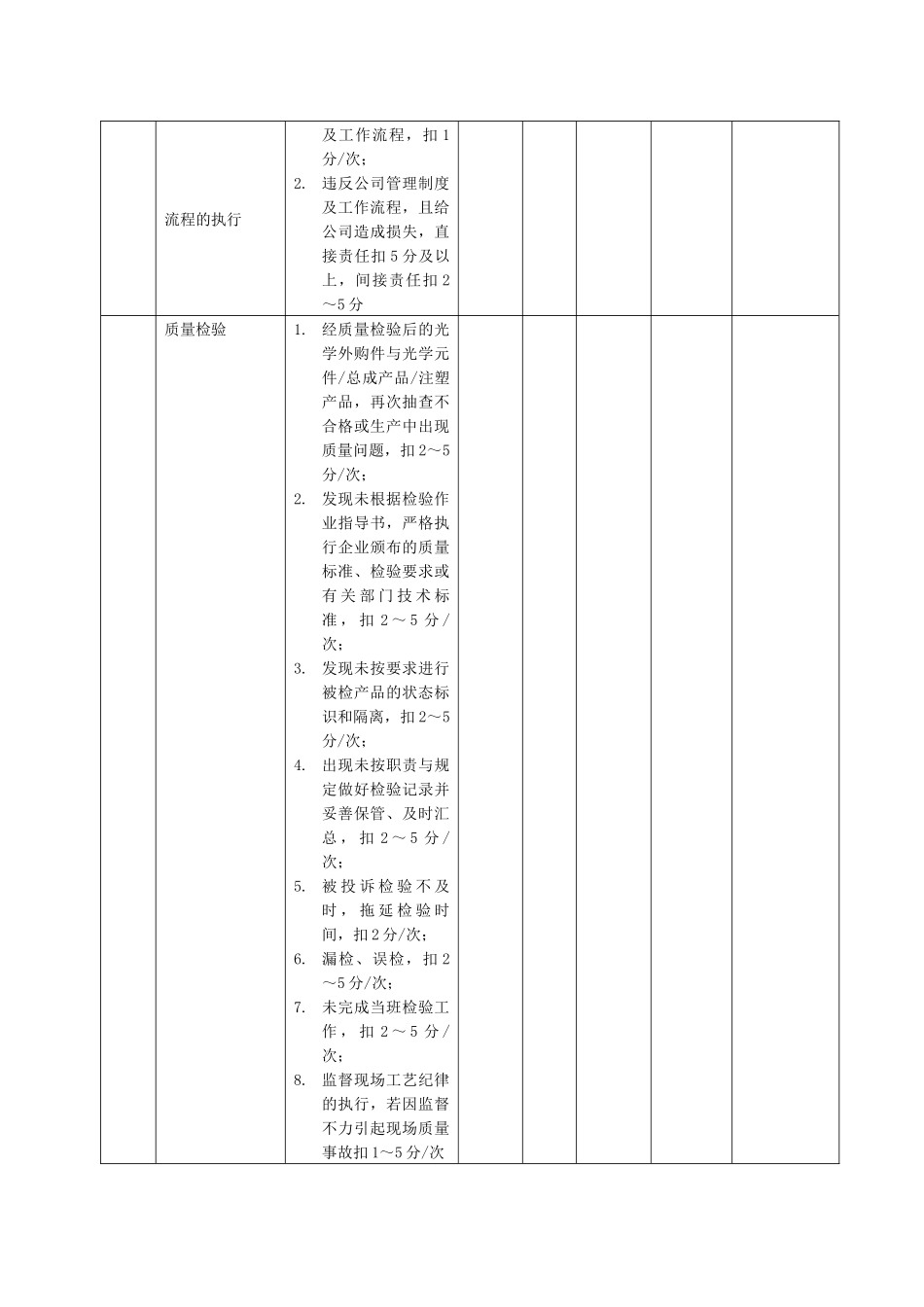 某生产企业产品检验绩效考核表_第2页