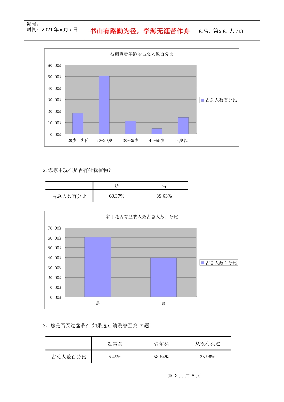 有关芜湖市盆栽市场调查的分析报告_第2页