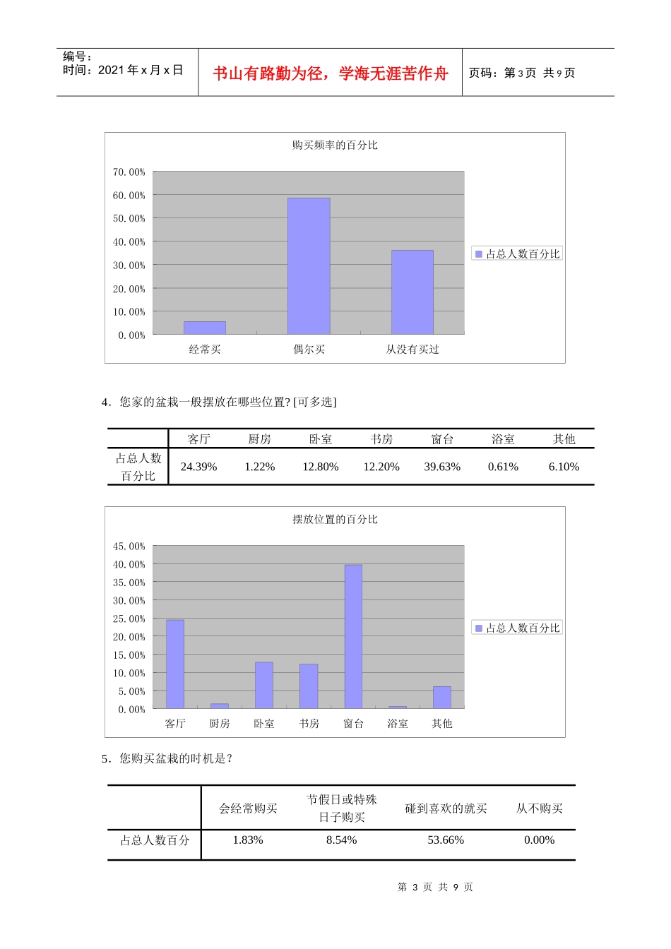 有关芜湖市盆栽市场调查的分析报告_第3页