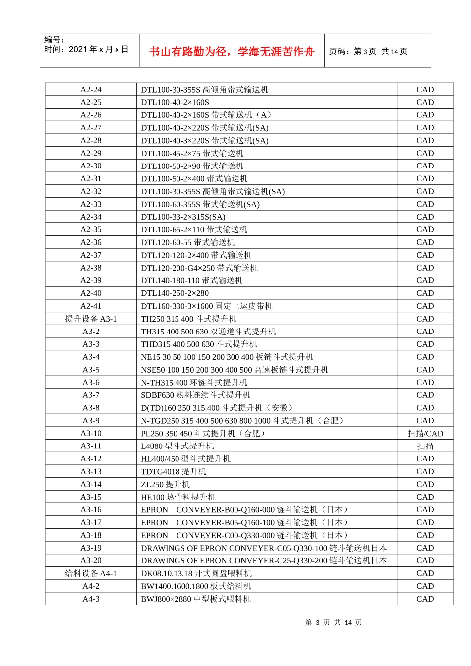 最新机械行业分析管理图纸目录_第3页