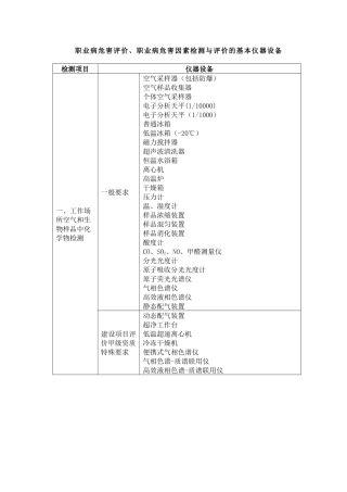 职业病危害评价、职业病危害因素检测与评价的基本仪器设备