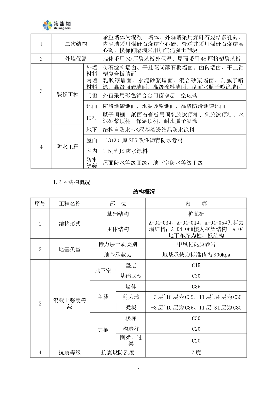 某住宅楼工程项目管理策划方案_第3页