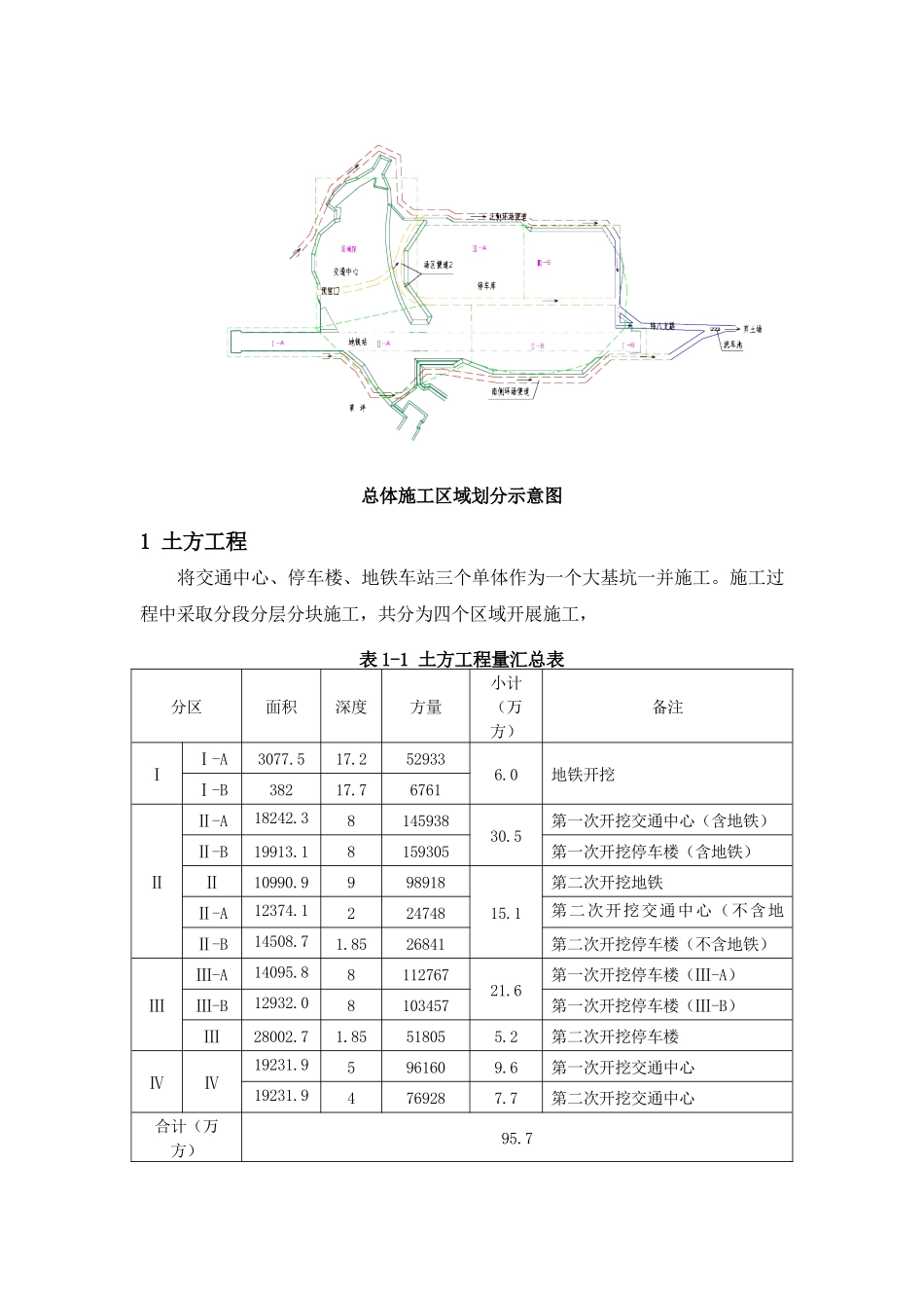 某基础工程进度计划_第3页