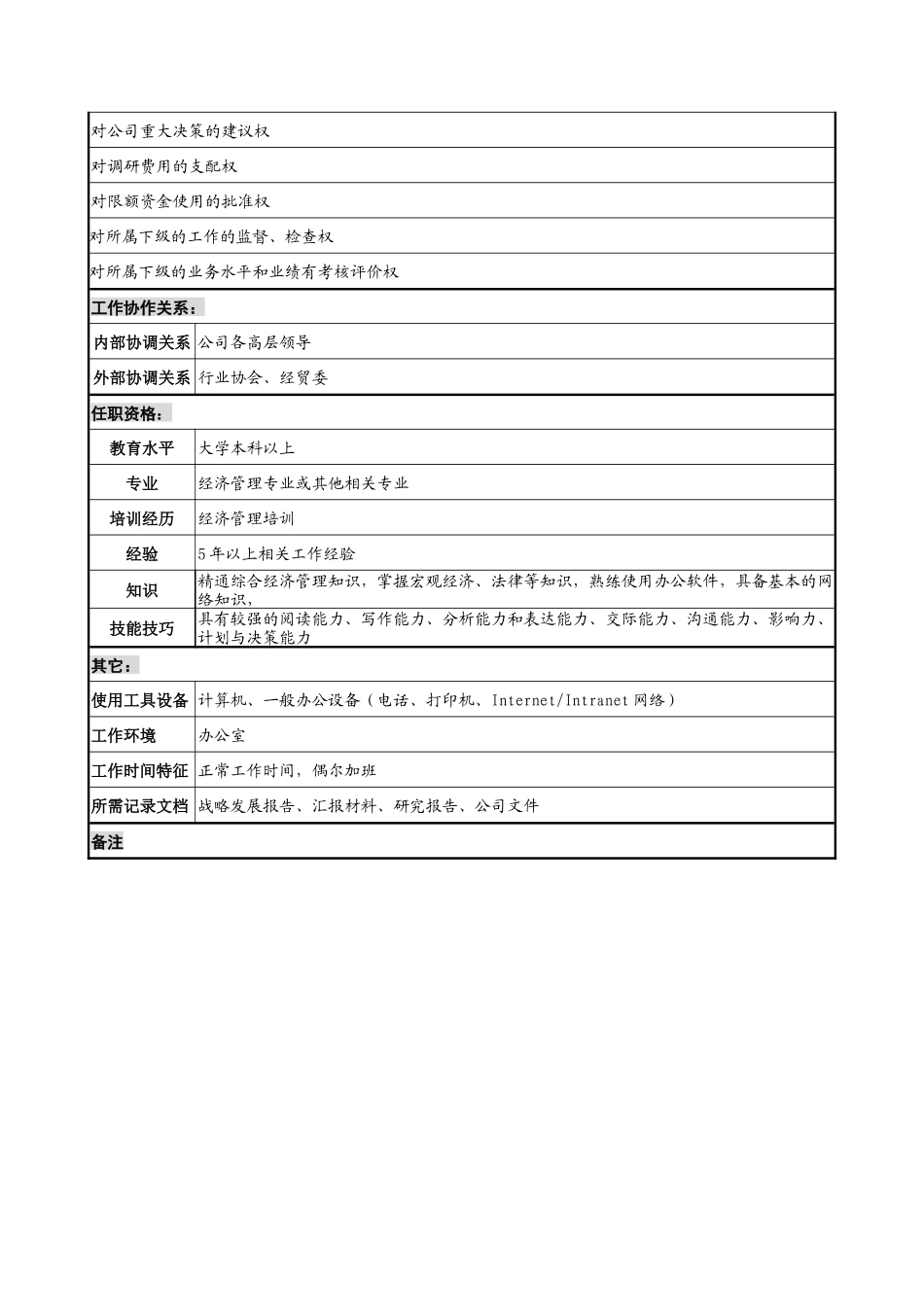 材料行业-战略发展部部长岗位说明书_第2页