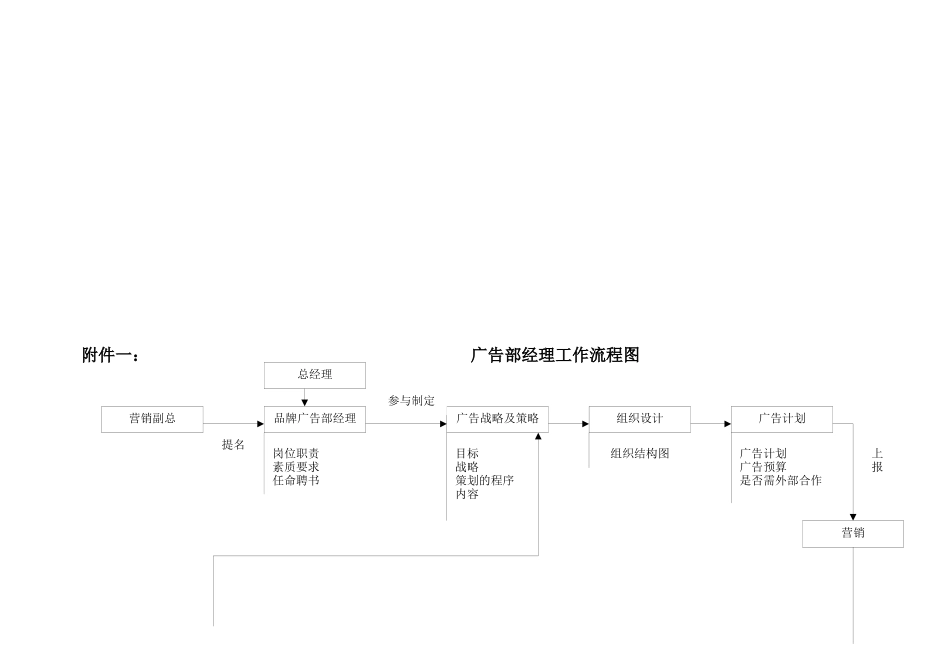 某企业品牌管理部经理工作细则（DOC 119页）_第2页