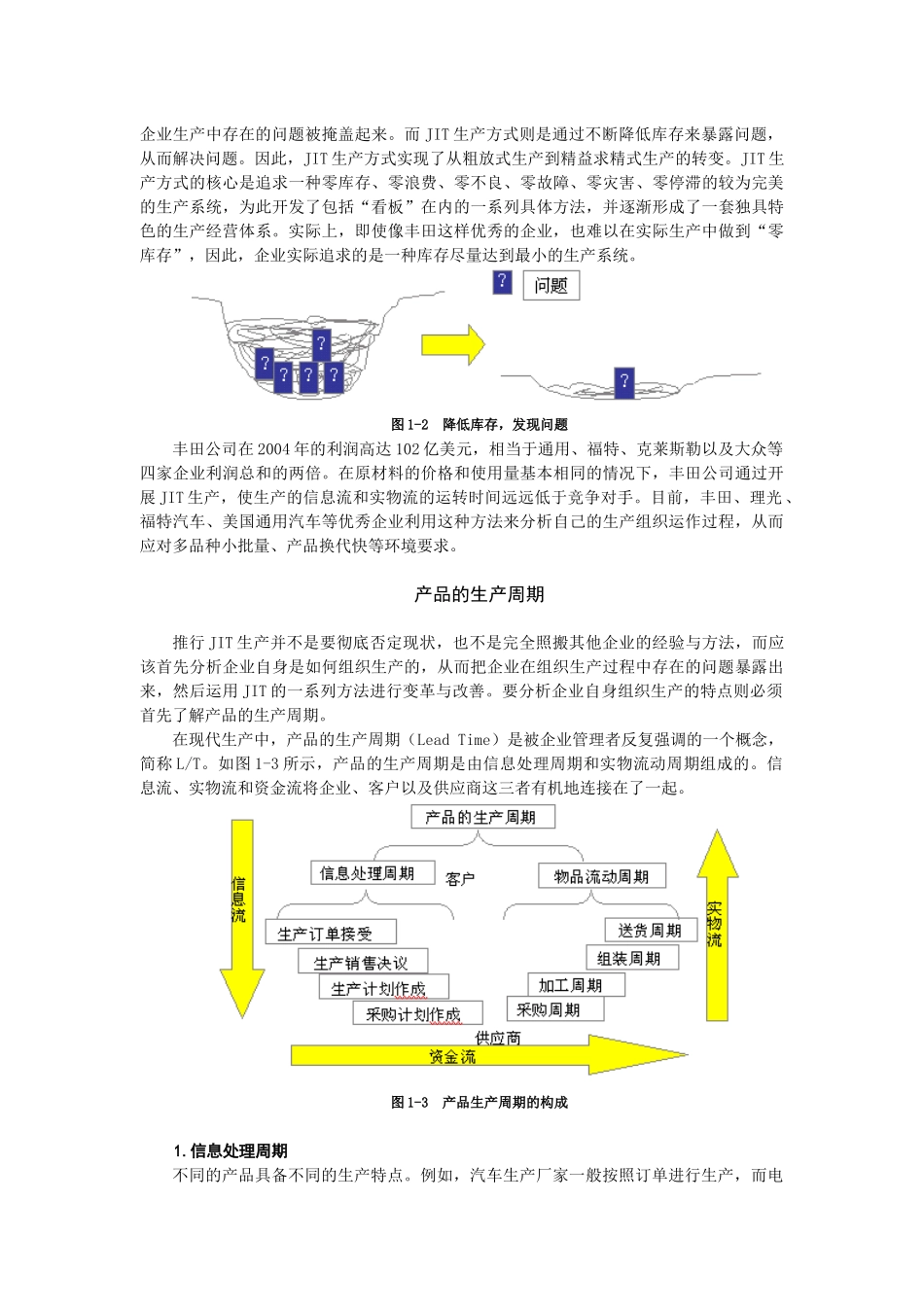 精益生产-JIT管理实战_第3页