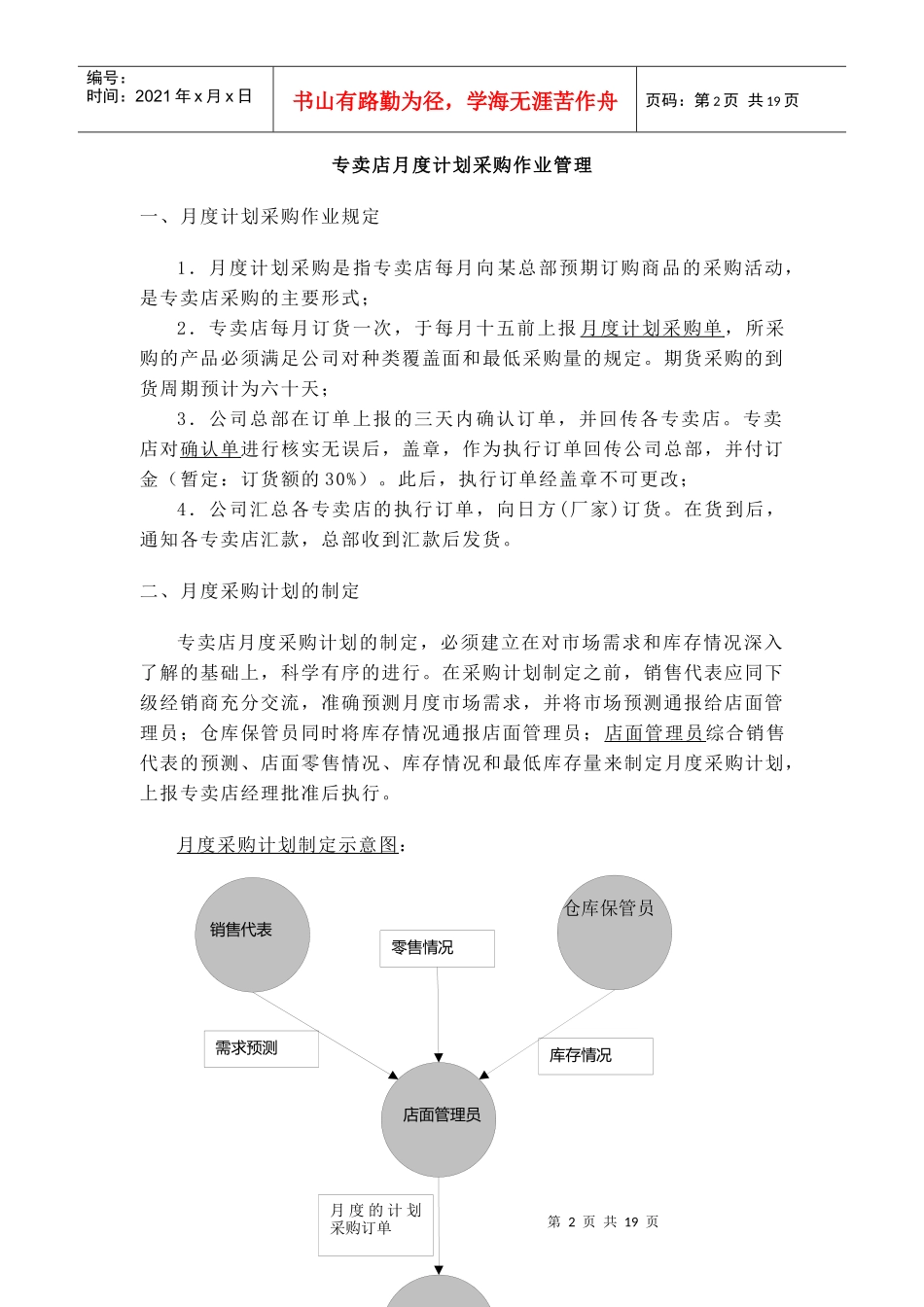 某专卖店采购管理制度_第2页