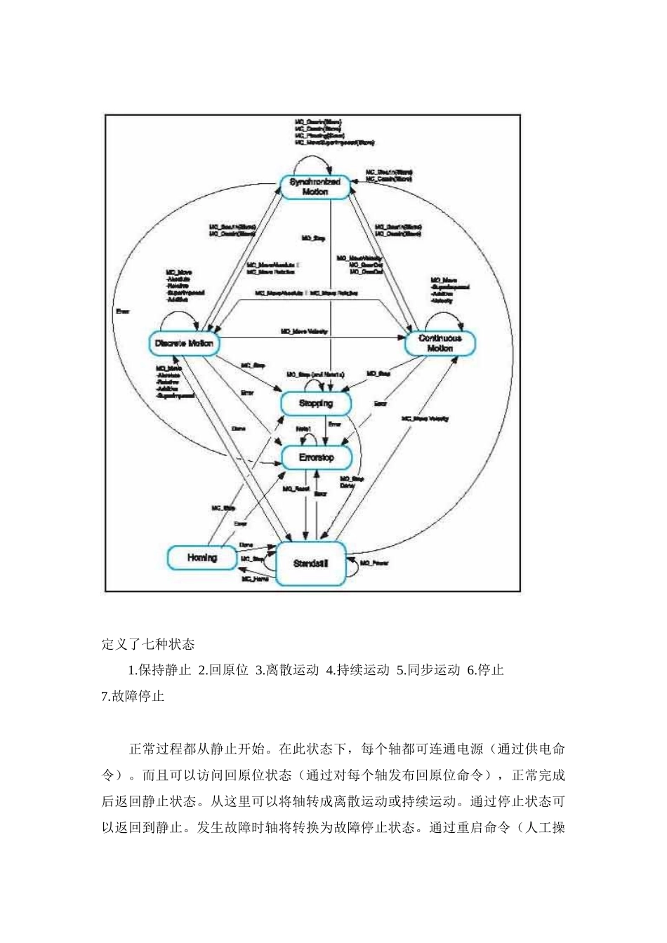 利用IEC61131-3和PLCopen的运动控制功能块来创建独立于硬件的可再用_第3页