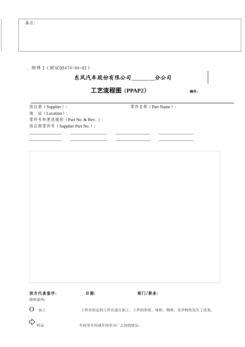 东风股份有限公司的PPAP提交全套表格_第3页