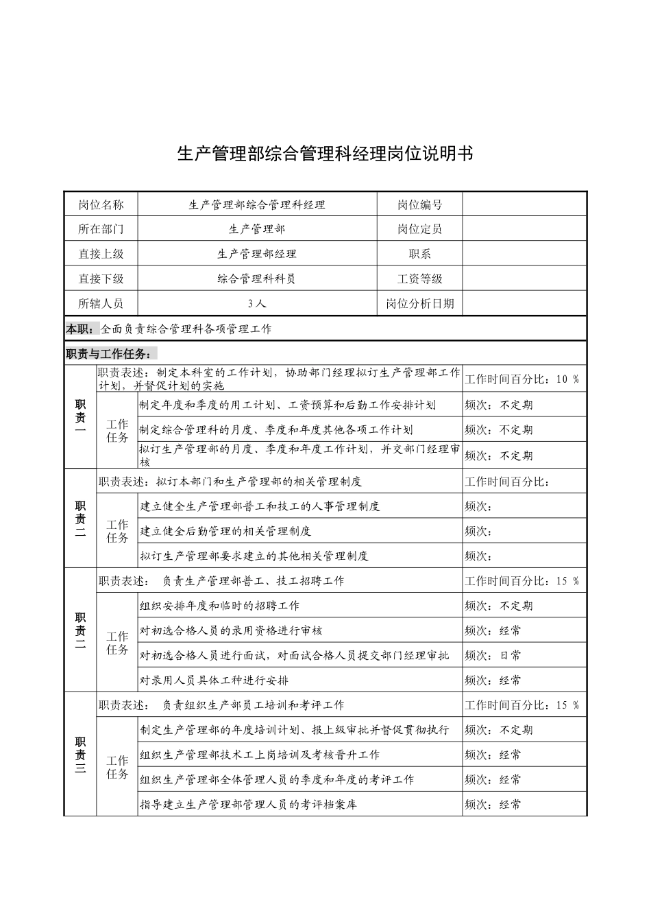 奥康集团生产管理部综合管理科经理岗位说明书_第1页