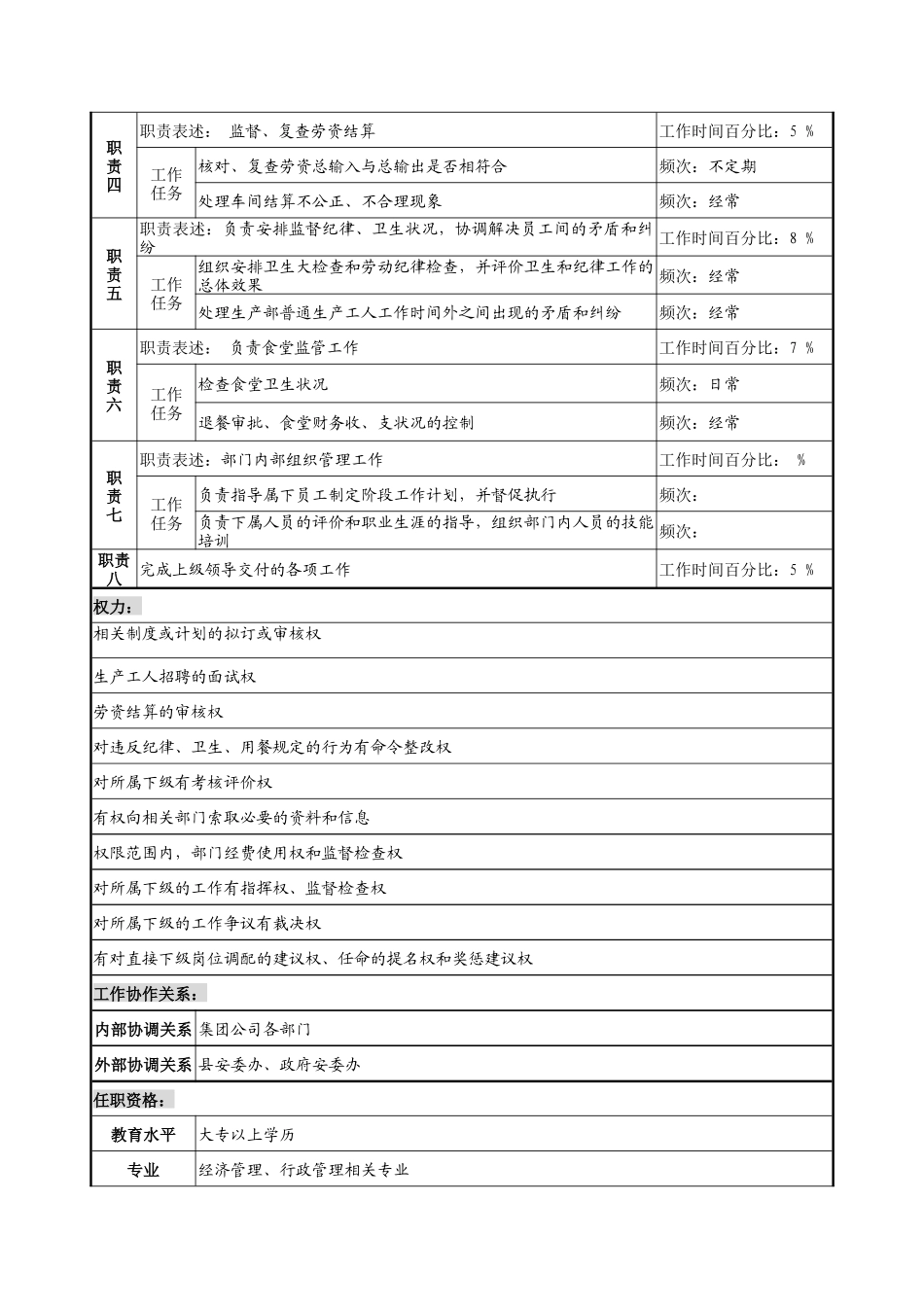奥康集团生产管理部综合管理科经理岗位说明书_第2页