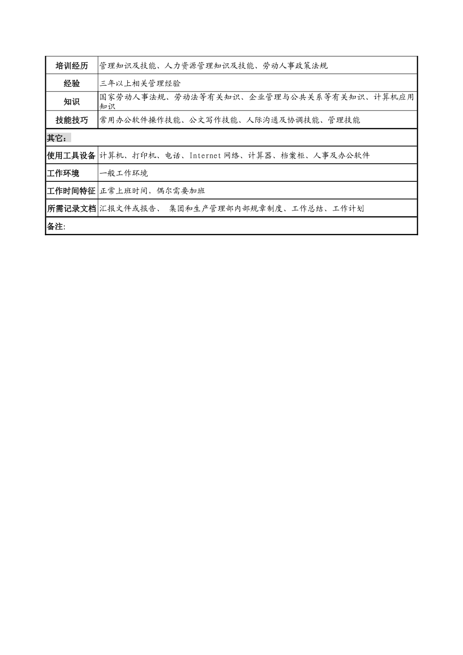 奥康集团生产管理部综合管理科经理岗位说明书_第3页