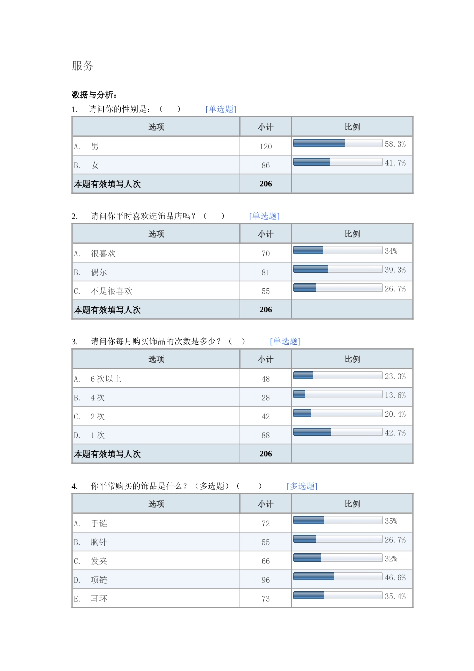 某专科学校校园小饰品调查问卷_第2页