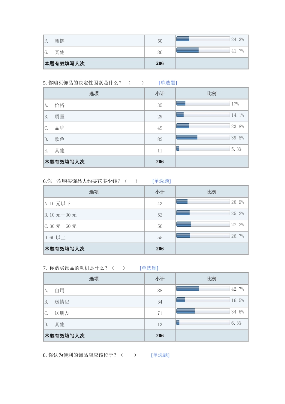 某专科学校校园小饰品调查问卷_第3页