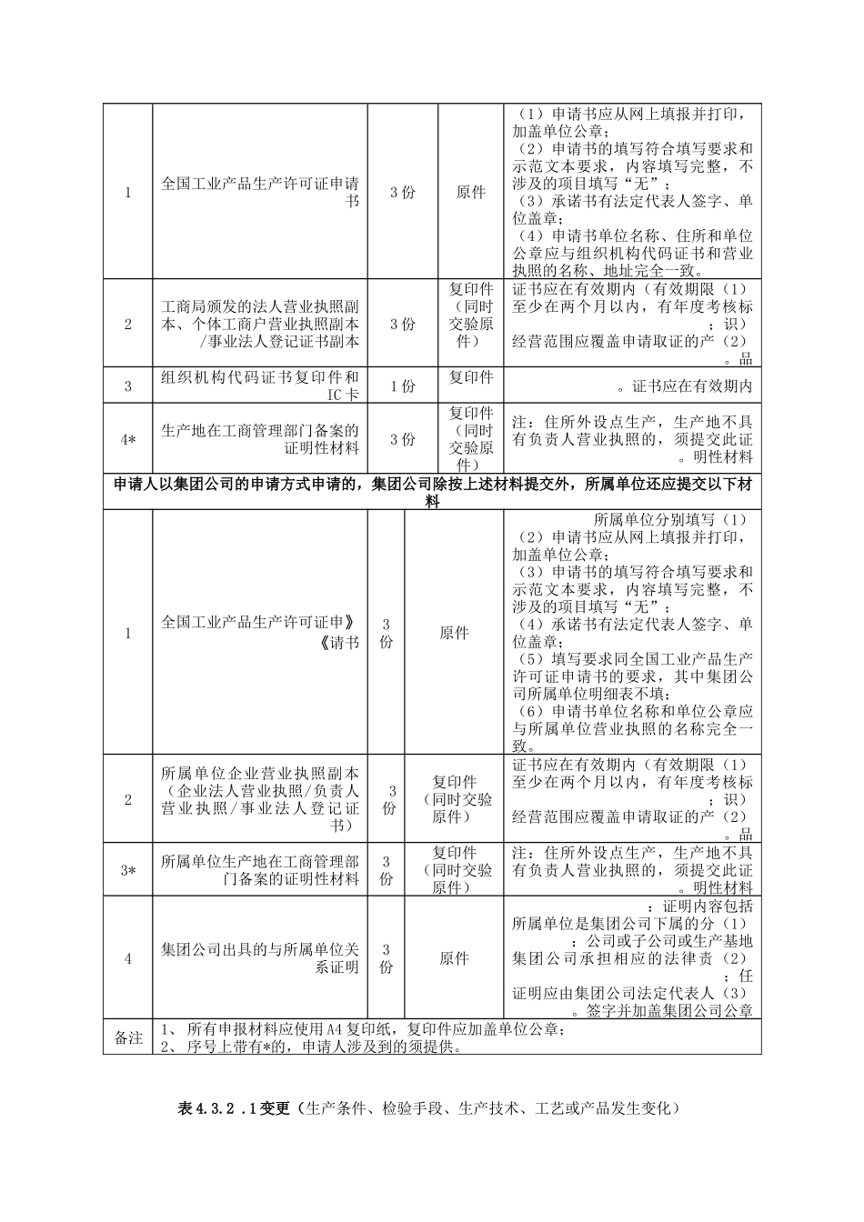 调度绞车生产管理知识许可证受理标准_第3页