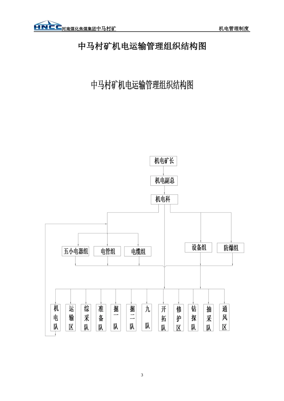 机电制度1025_第3页