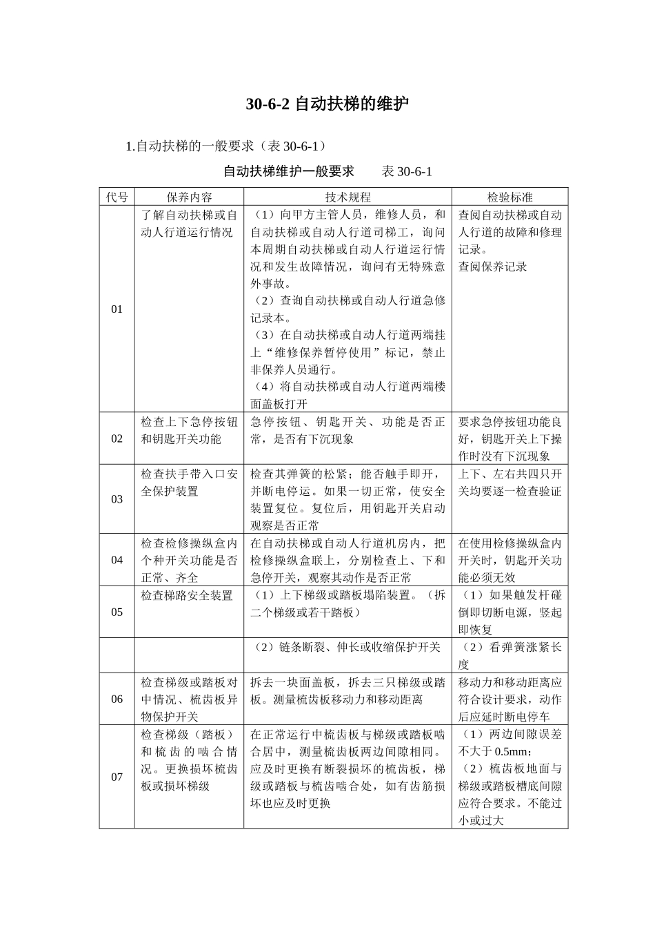 施工手册(第四版)第三十章电梯安装工程30-6 自动扶梯的维护保养_第2页