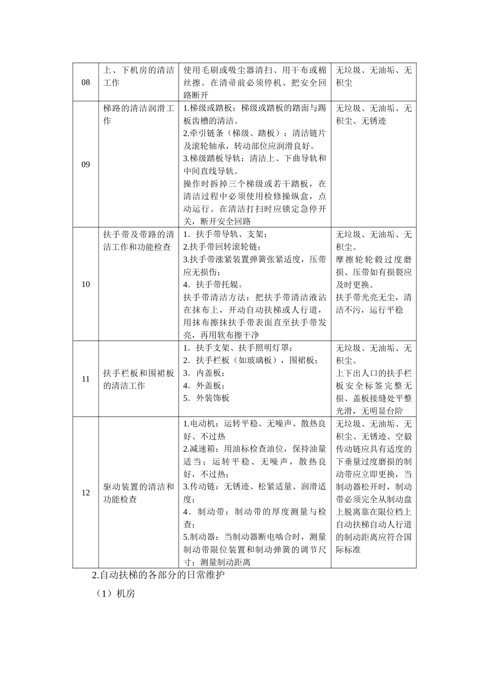 施工手册(第四版)第三十章电梯安装工程30-6 自动扶梯的维护保养_第3页