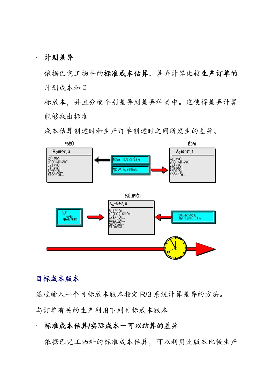 相关订单生产的差异_第2页