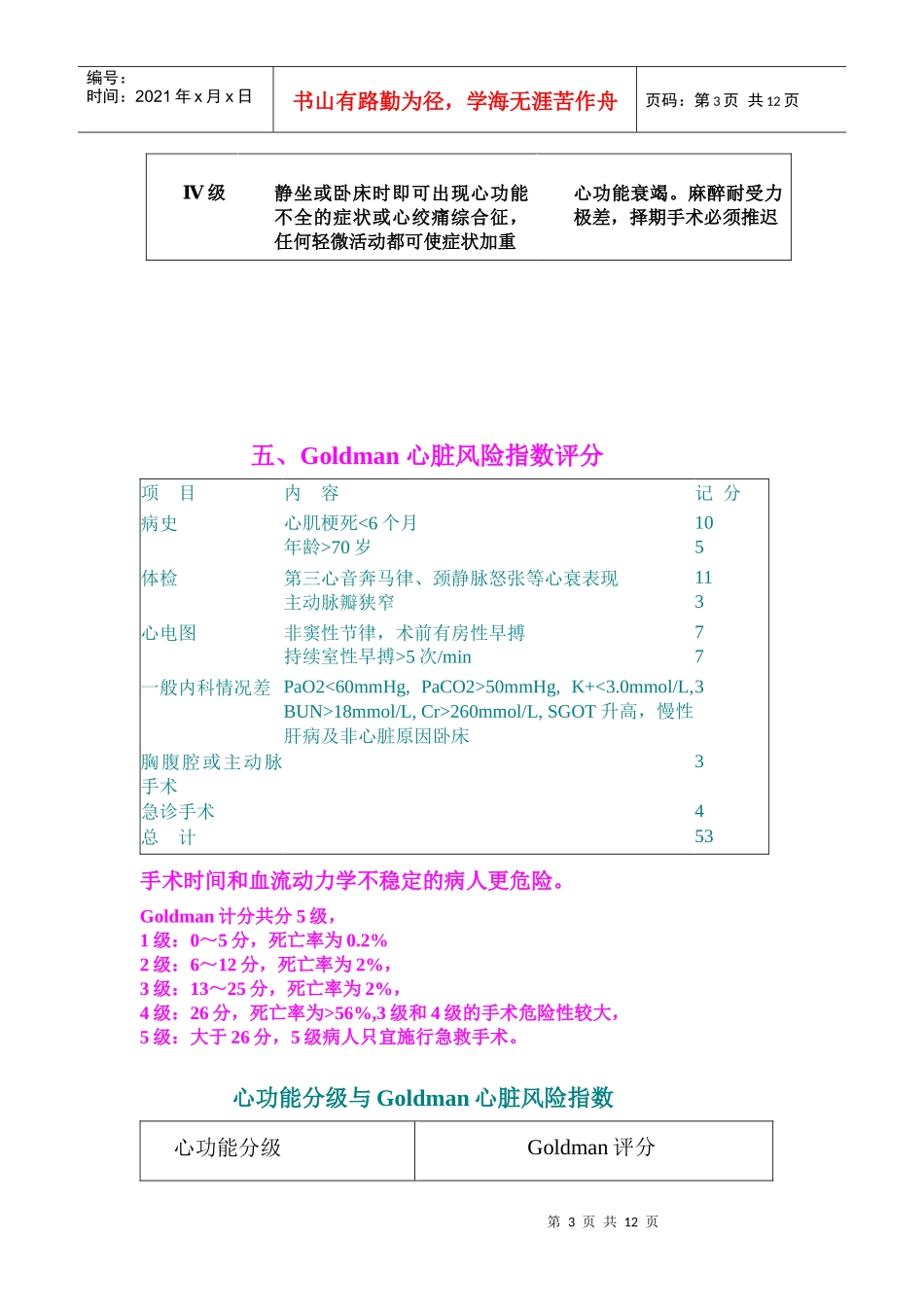 最新常用心脏病人术前风险评估表范本_第3页