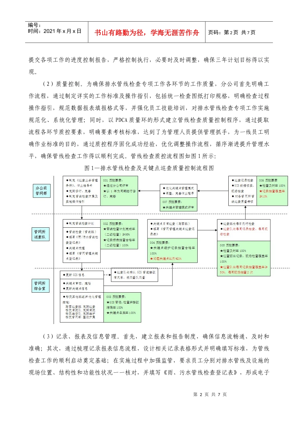 有关管网分公司管线检查工作的回顾与思考_第2页