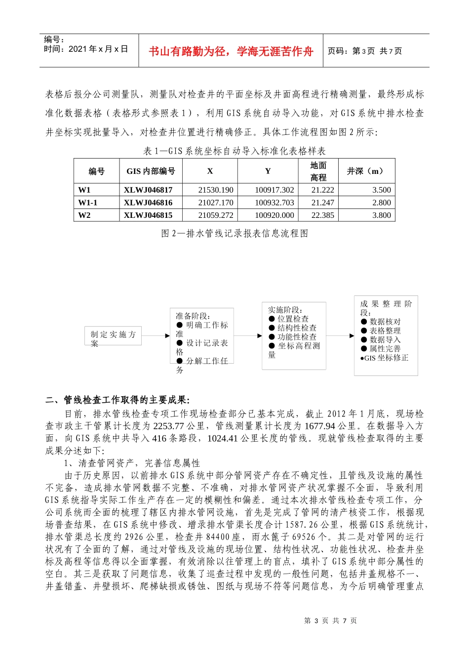 有关管网分公司管线检查工作的回顾与思考_第3页