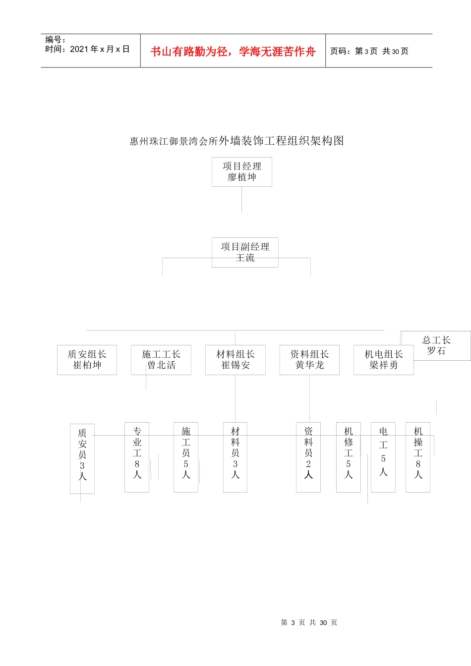某会所二、三层装饰施工组织设计_第3页
