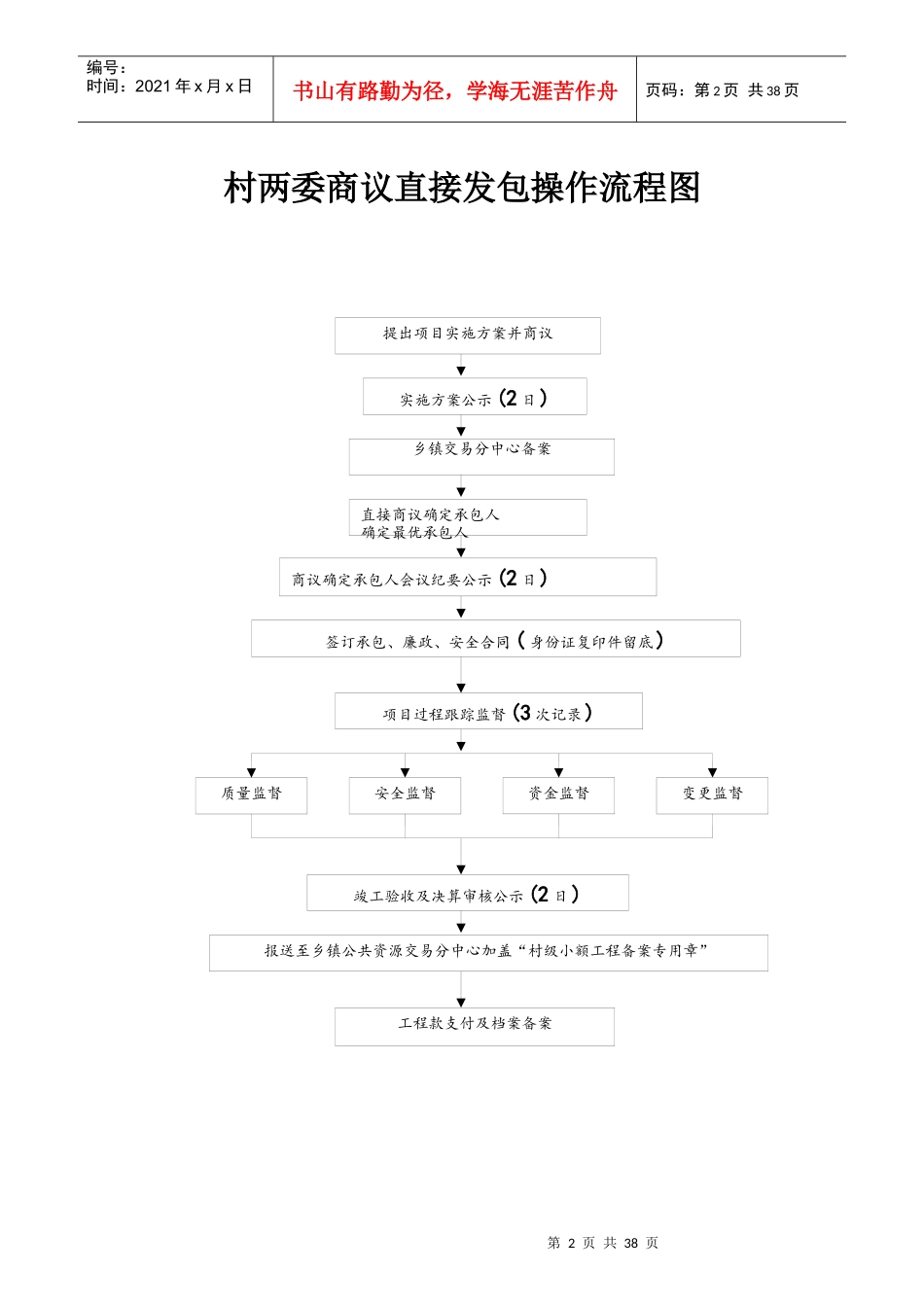 村级小额工程项目实施样本(直接发包)_第2页