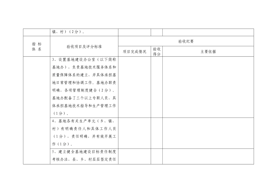 全国绿色食品原料标准化生产基地验收评估表_第2页