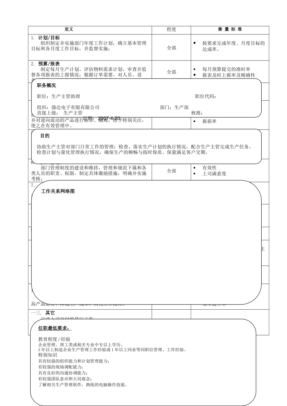 生产车间职工职位说明书_第2页