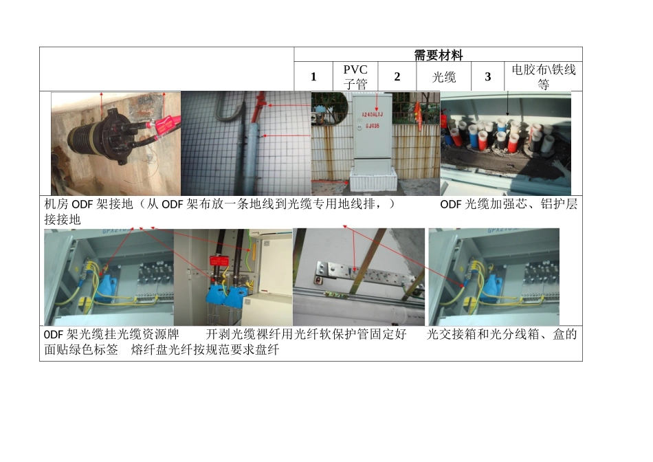 光缆施工作业指导书_第3页