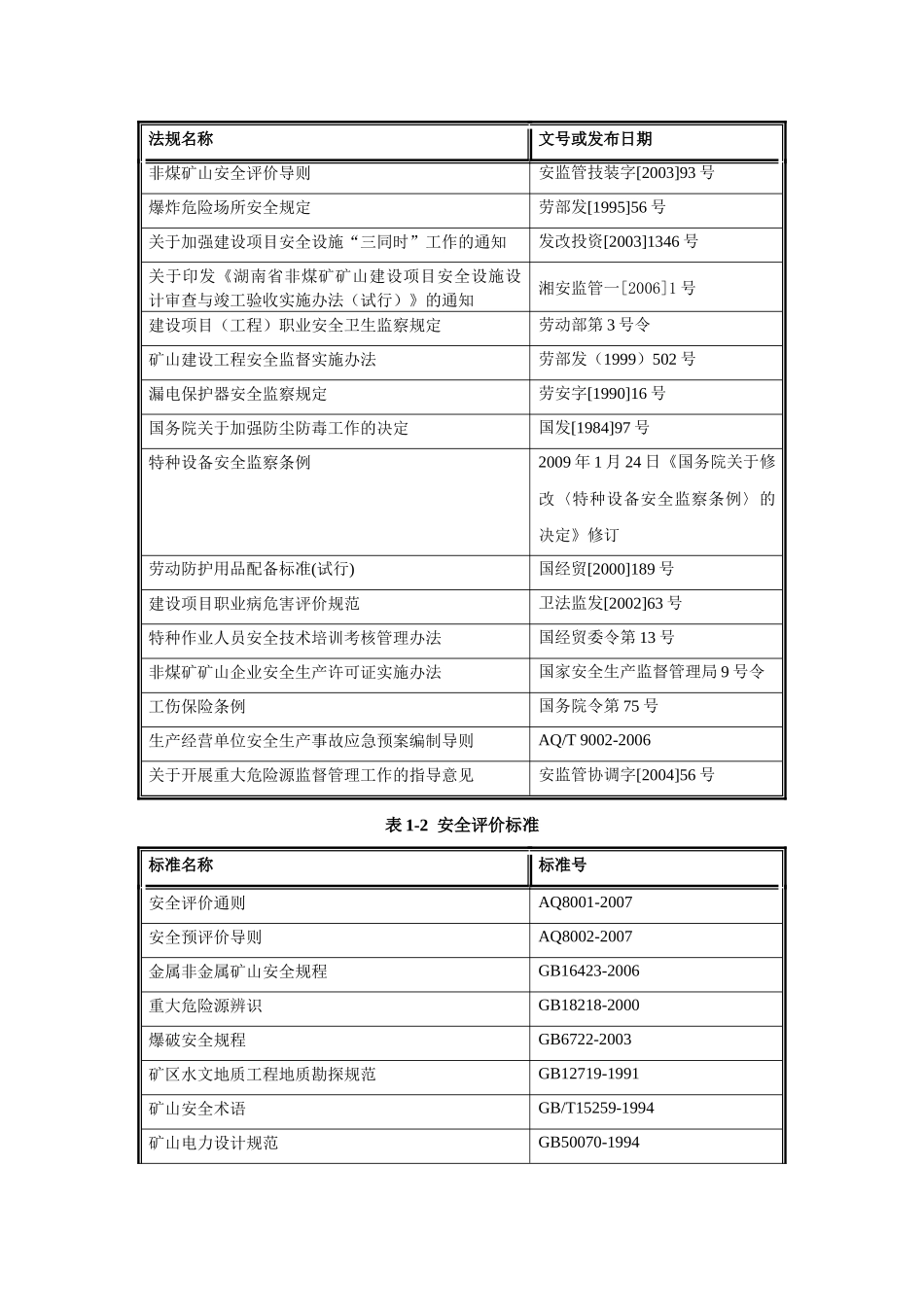 浏阳市枨冲镇安顺采石场安全预评价报告_第3页