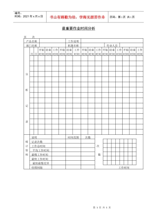 最重要作业时间分析