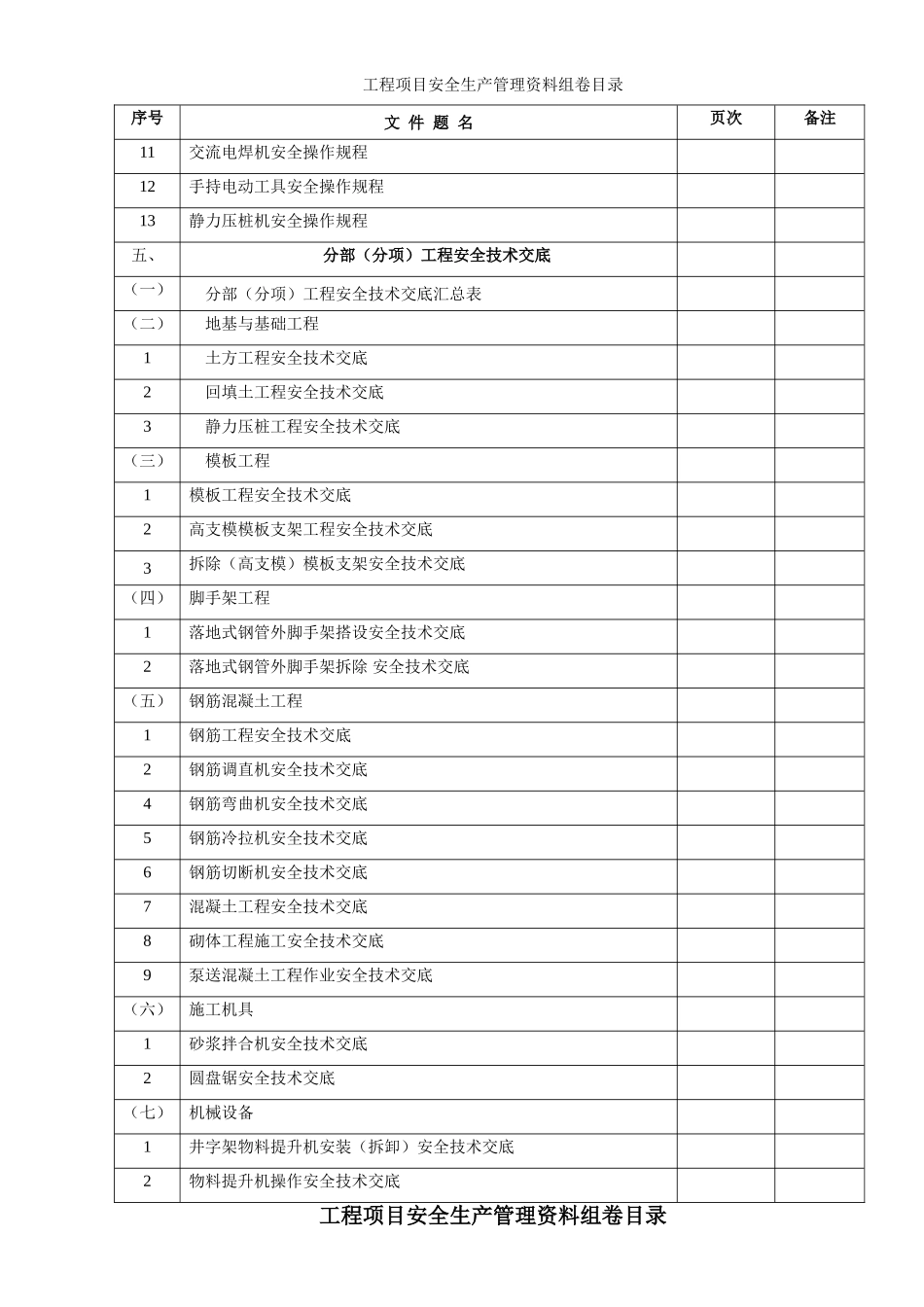 康臣安全资料目录(11页)_第3页