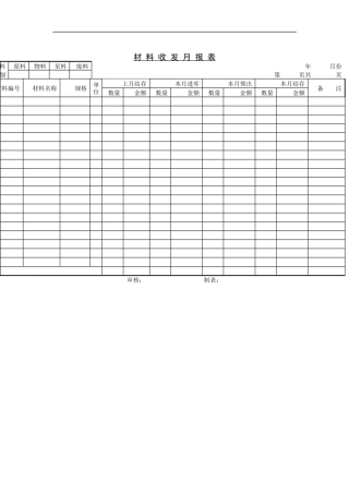 材料收发月报告表