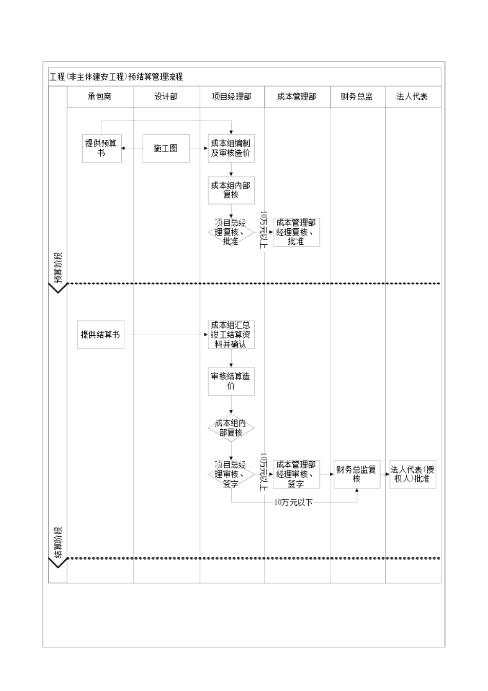 VKSY-WI-CB002工程预结算编制及审核作业指引_第3页