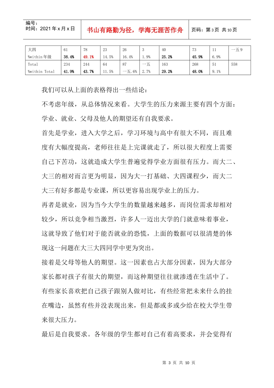 有关大学生心理压力问题调查报告_第3页