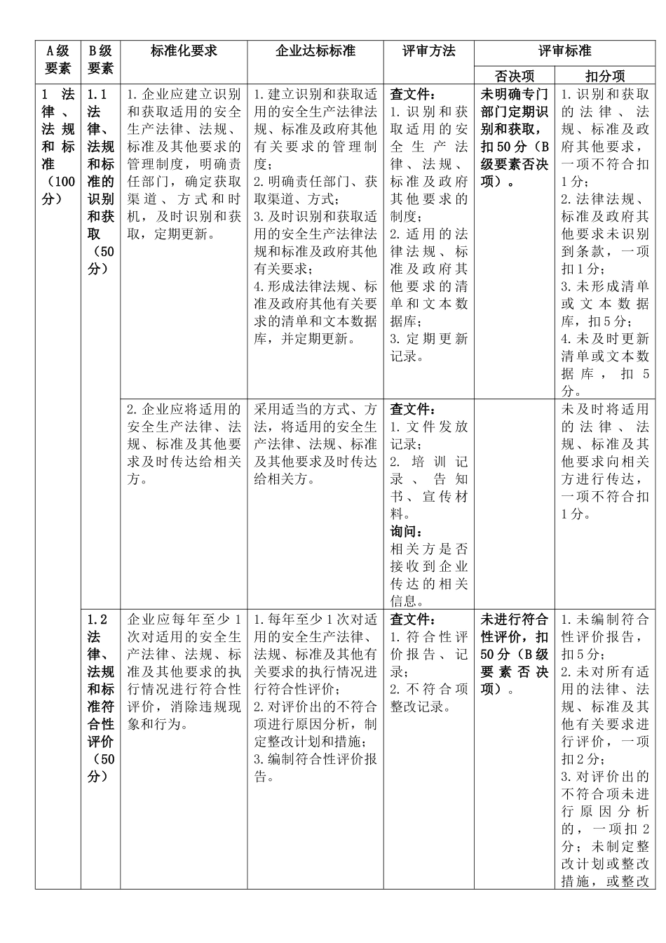 XXXX危化行业安全生产标准化评审标准_第3页
