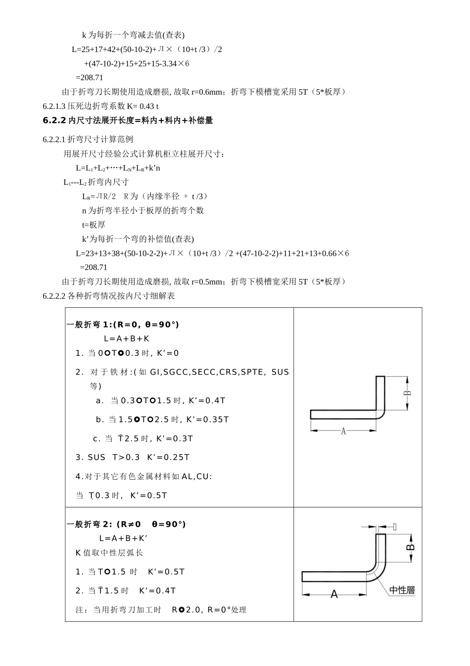 一个多年钣金工艺师的经验手册(非常实用)_第3页