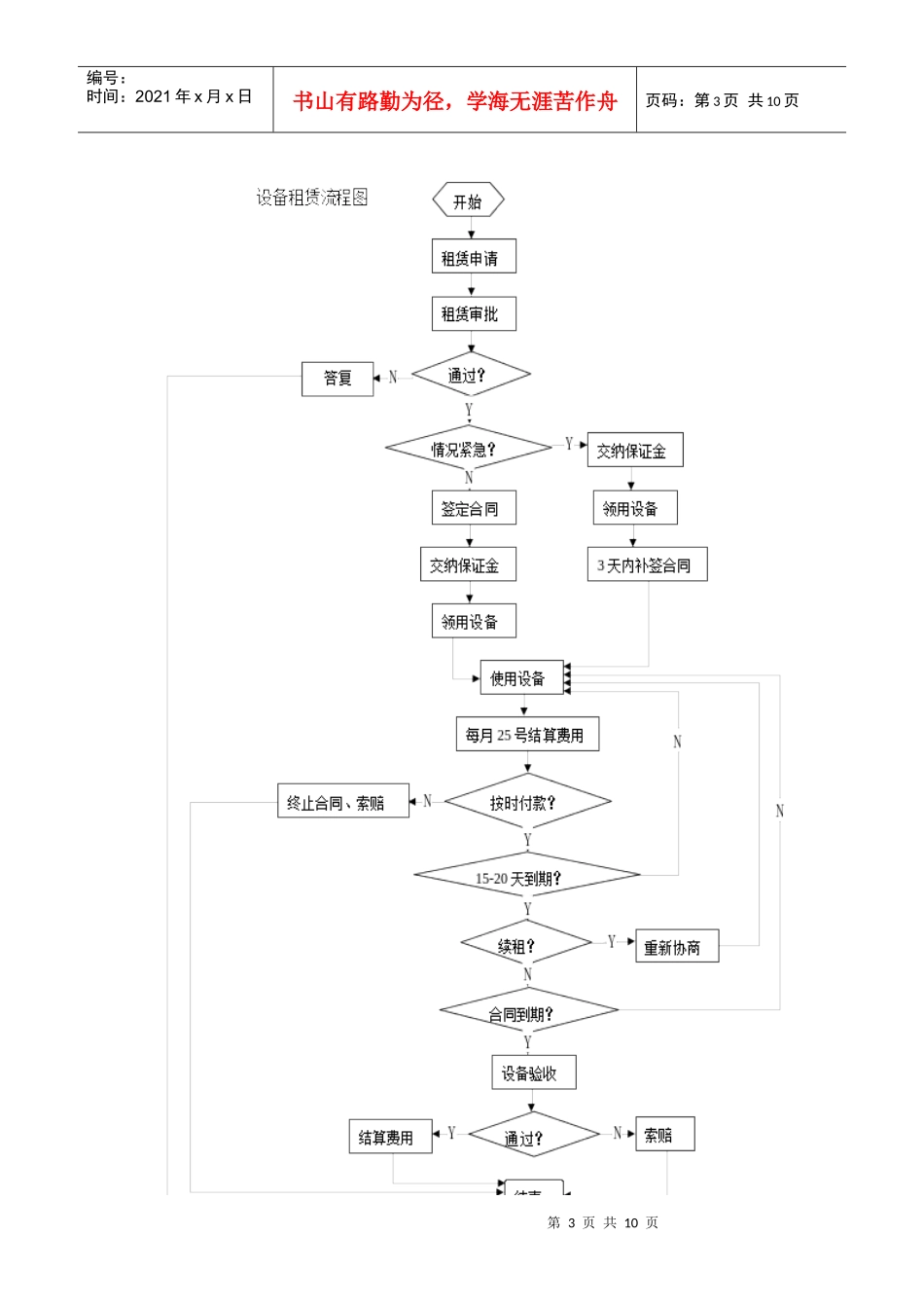 机电设备管理系统流程(设备管理计划管理、设备租赁管理、设备维修管理_第3页